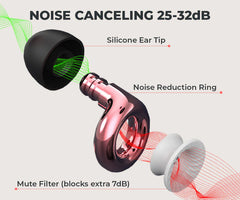 FlyHugz® Noise Reducing Earplugs